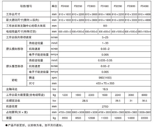 FS精密數(shù)控臥軸矩臺平面磨床